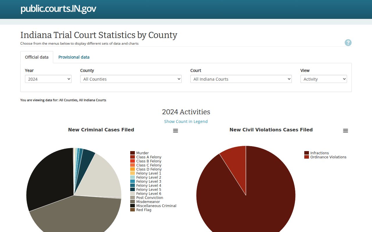 Noble County court docket statistics selector